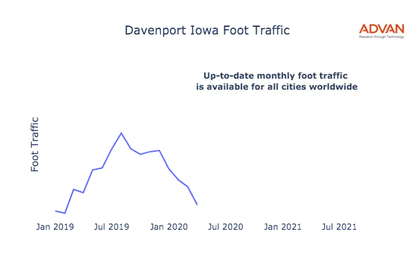 Davenport foot traffic
