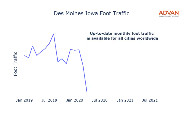 Des Moines foot traffic