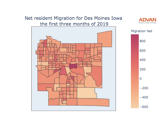 Des Moines migration net