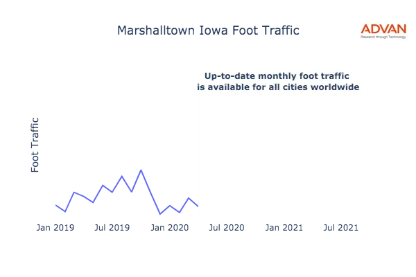 Marshalltown foot traffic