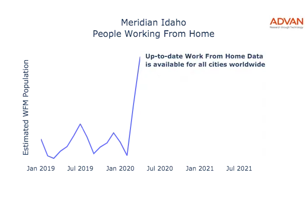 Meridian work from home