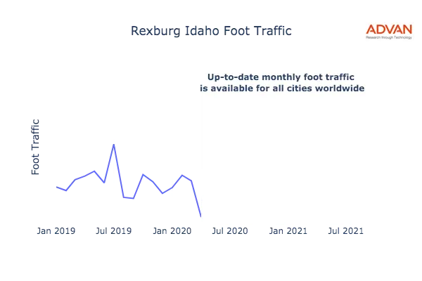 Rexburg foot traffic