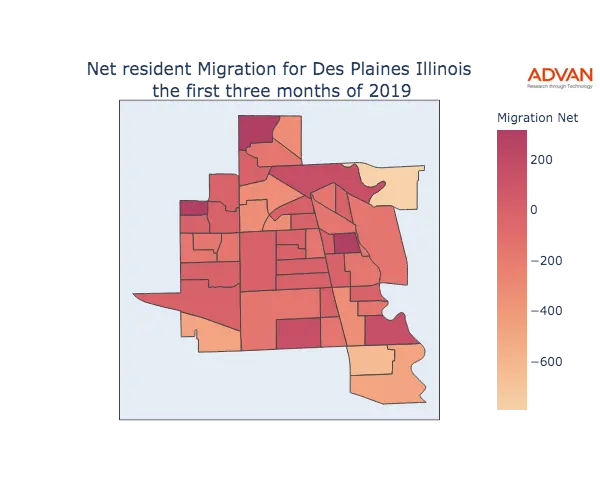 Des Plaines migration net