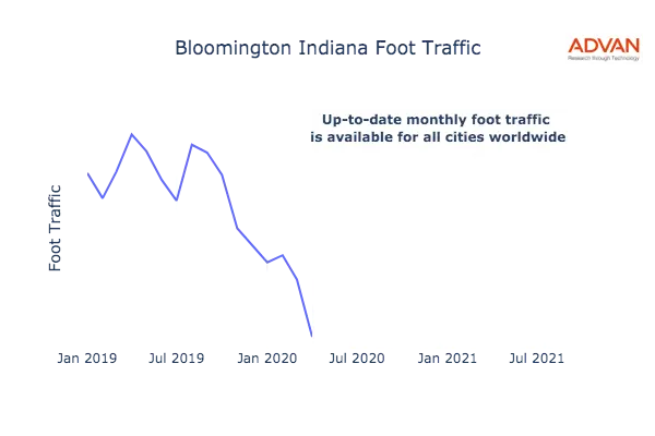 Bloomington foot traffic