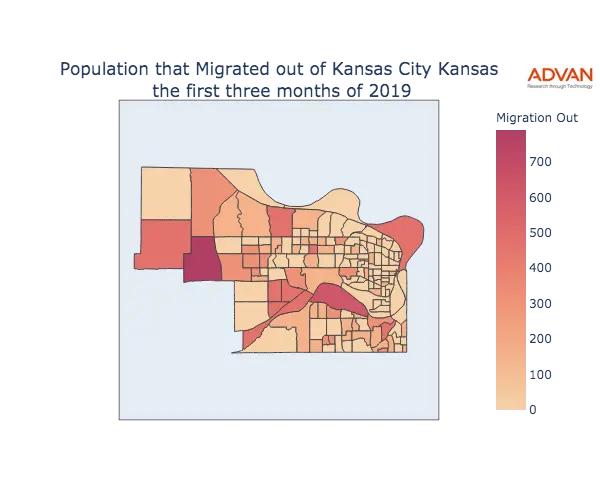 Kansas City migration out
