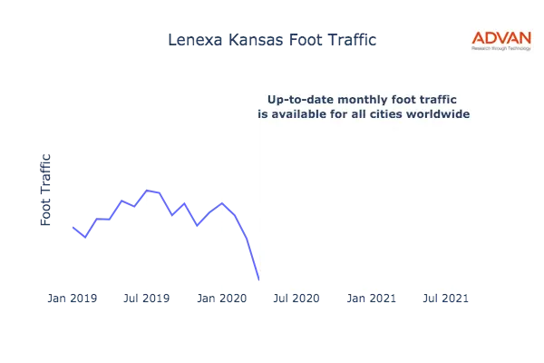Lenexa foot traffic