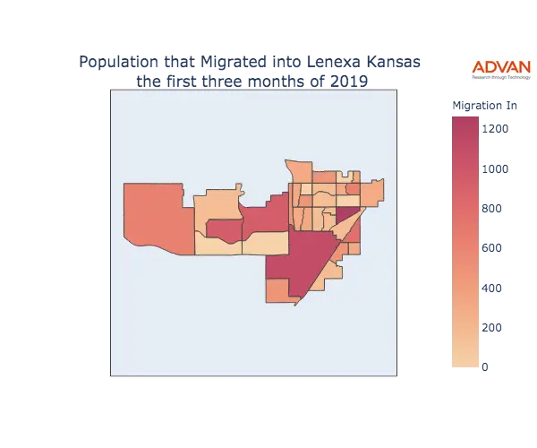 Lenexa migration in