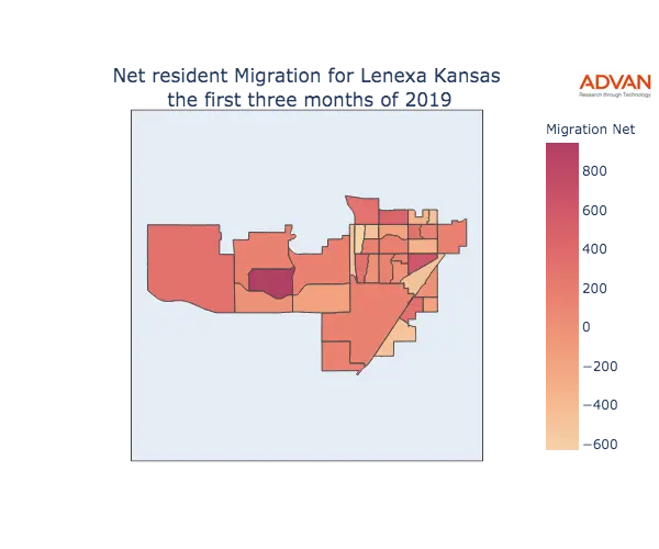 Lenexa migration net