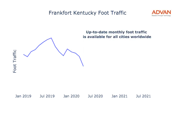 Frankfort foot traffic