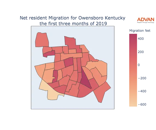 Owensboro migration net