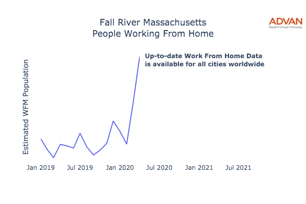 Fall River work from home