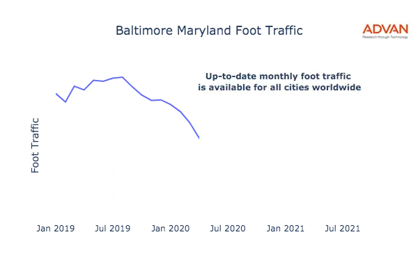 Baltimore foot traffic