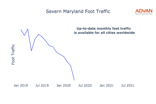 Severn foot traffic