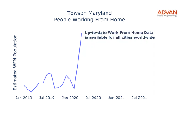 Towson work from home