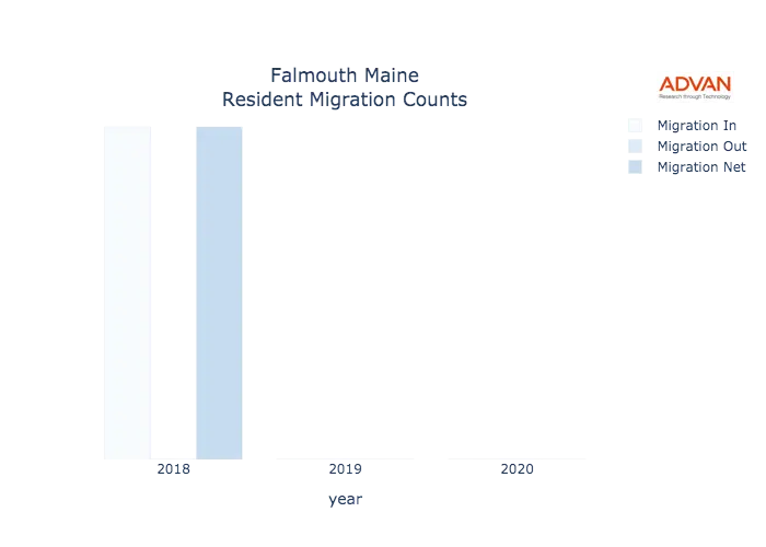 Falmouth migration counts chart