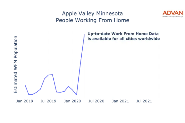 Apple Valley work from home