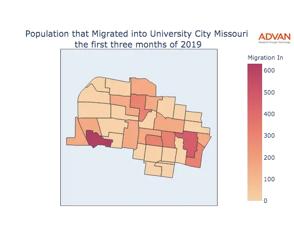 University City migration in
