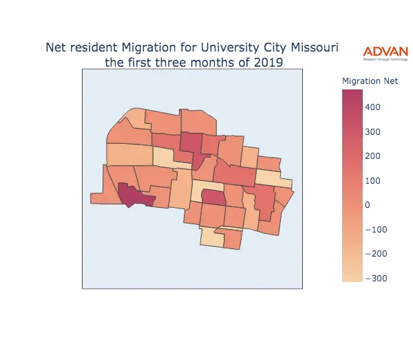 University City migration net