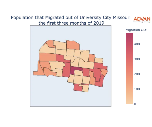 University City migration out