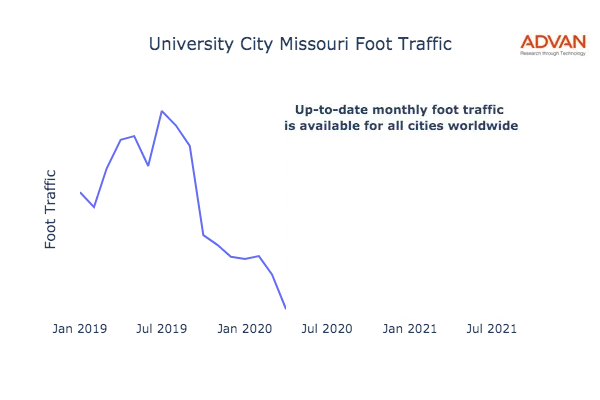University City foot traffic