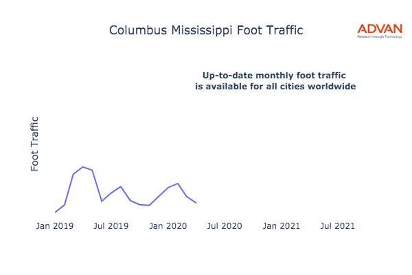 Columbus foot traffic