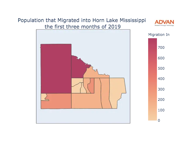 Horn Lake migration in