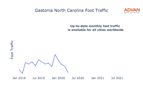 Gastonia foot traffic