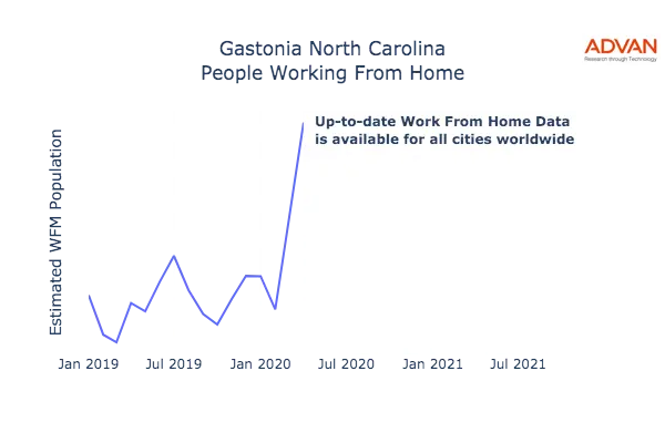 Gastonia work from home