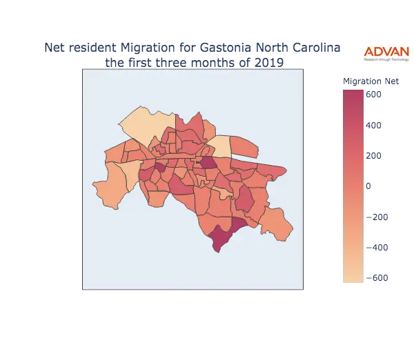Gastonia migration net