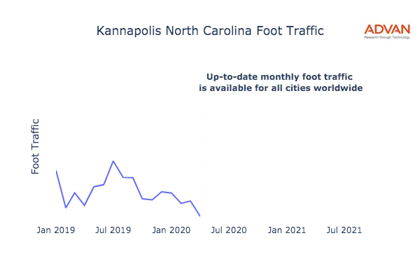 Kannapolis foot traffic