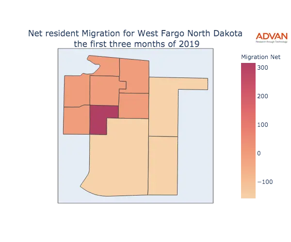 West Fargo migration net