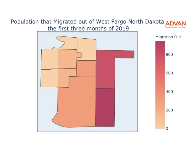 West Fargo migration out