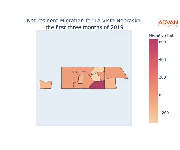 La Vista migration net