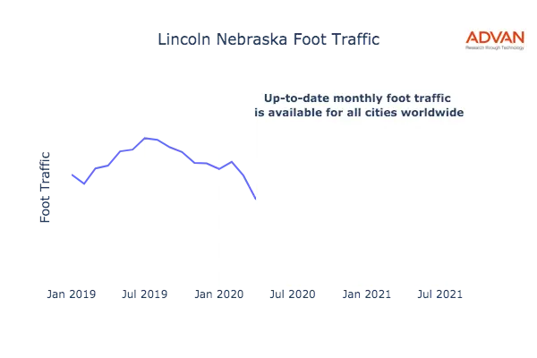 Lincoln foot traffic