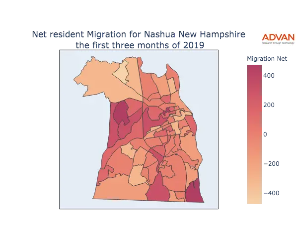 Nashua migration net