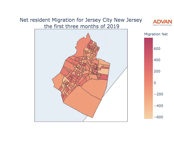 Jersey City migration net
