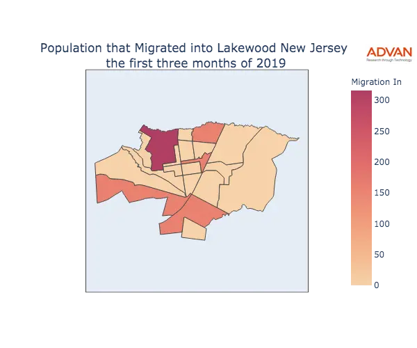 Lakewood migration in