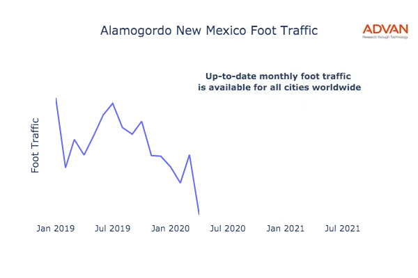 Alamogordo foot traffic