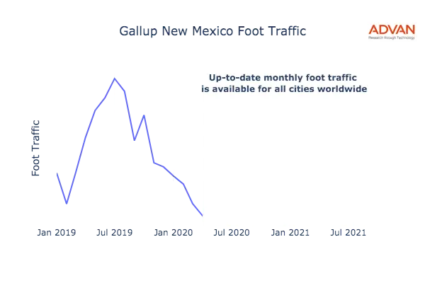Gallup foot traffic
