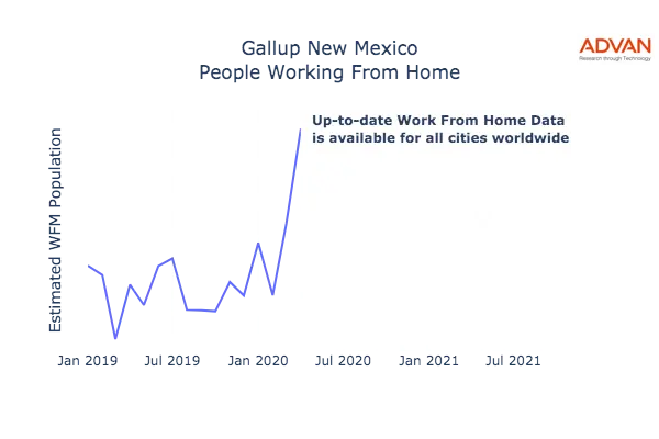 Gallup work from home