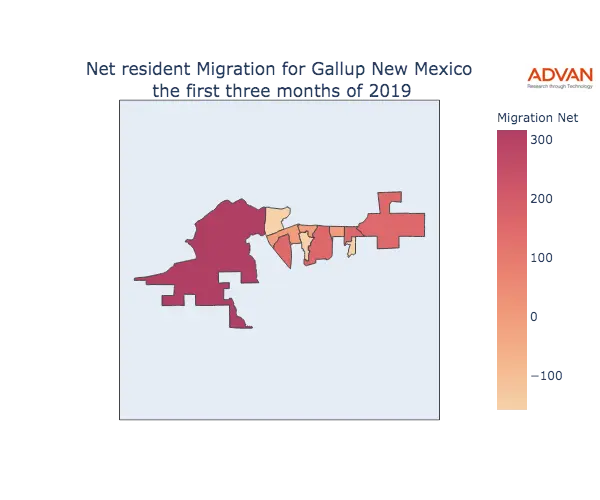 Gallup migration net