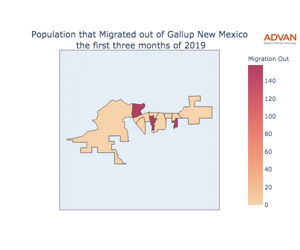 Gallup migration out