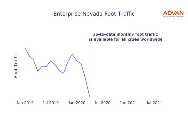 Enterprise foot traffic
