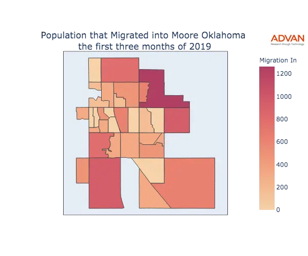 Moore migration in