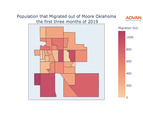 Moore migration out