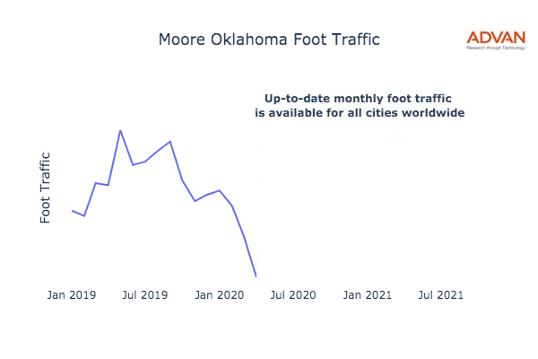 Moore foot traffic