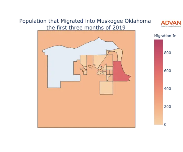 Muskogee migration in