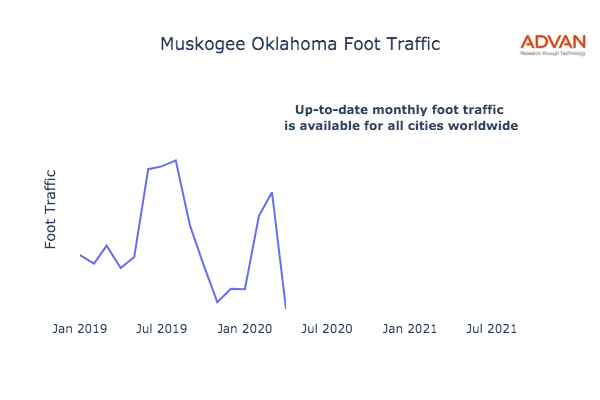 Muskogee foot traffic