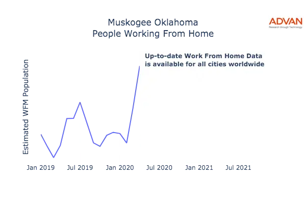Muskogee work from home