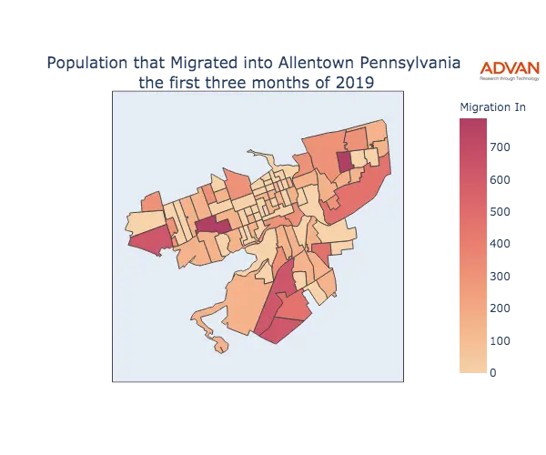 Allentown migration in